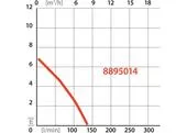 Extol Premium 8895014 Čerpadlo ponorné bazénové 400W