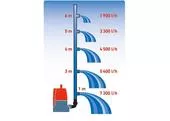 Extol Premium 8895014 Čerpadlo ponorné bazénové 400W