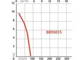 Extol Premium 8895015 Čerpadlo ponorné do suda 350W