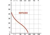 Extol Premium 8895080 Čerpadlo prúdové, príkon 750W
