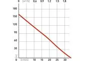 Extol Premium 8895063 Hlbinné vretenové čerpadlo, príkon 1350W