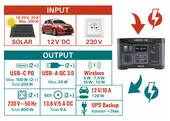 HERON 8896800 Stanica nabíjacia akumulátorová, 230V/600W, 512Wh, LiFePo4, USB