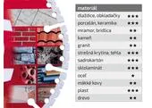 Extol Premium 8803001 Kotúč rezný diamantový segmentový, ø125mm, kameň/kov/drevo
