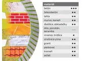 Extol Craft 903052 Kotúč rezný diamantový Turbo, 125x2,0mm, suché a mokré rezanie