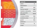 Extol Premium 8803021 Kotúč rezný diamantový plný, ø115x1,1mm, mokré rezanie