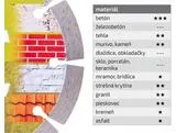Extol Premium 903032 Kotúč rezný diamantový segmentový, 125x1,8mm, suché rezanie