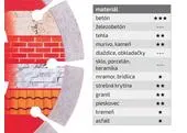 Extol Premium 8803015 Kotúč rezný diamantový segmentový, ø230x2,6mm, suché rezanie