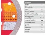 Extol Premium 8803041 Kotúč rezný diamantový Turbo Thin Cut, ø115x1,2mm, suché a mokré rezanie