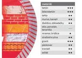 Extol Premium 8803055 Kotúč rezný diamantový Turbo, ø230x2,6mm, suché a mokré rezanie