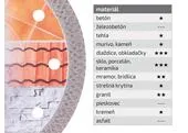 Fortum 4763041 Kotúč rezný diamantový Turbo Thin Cut, ø115x1,2mm, diamant 10mm, suché a mokré rezanie